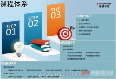 职业教育发展步入新“黄金期”维视智造“机器视觉技术及应用研讨会”开进英特尔成都工厂__陕西维视数字图像技术