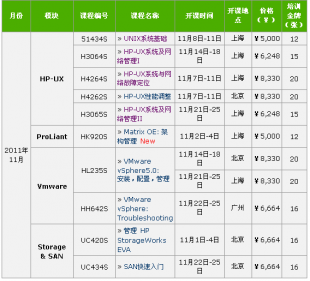 供应虚拟化训练--Vmware 培训_数码、电脑_世界工厂网中国产品信息库